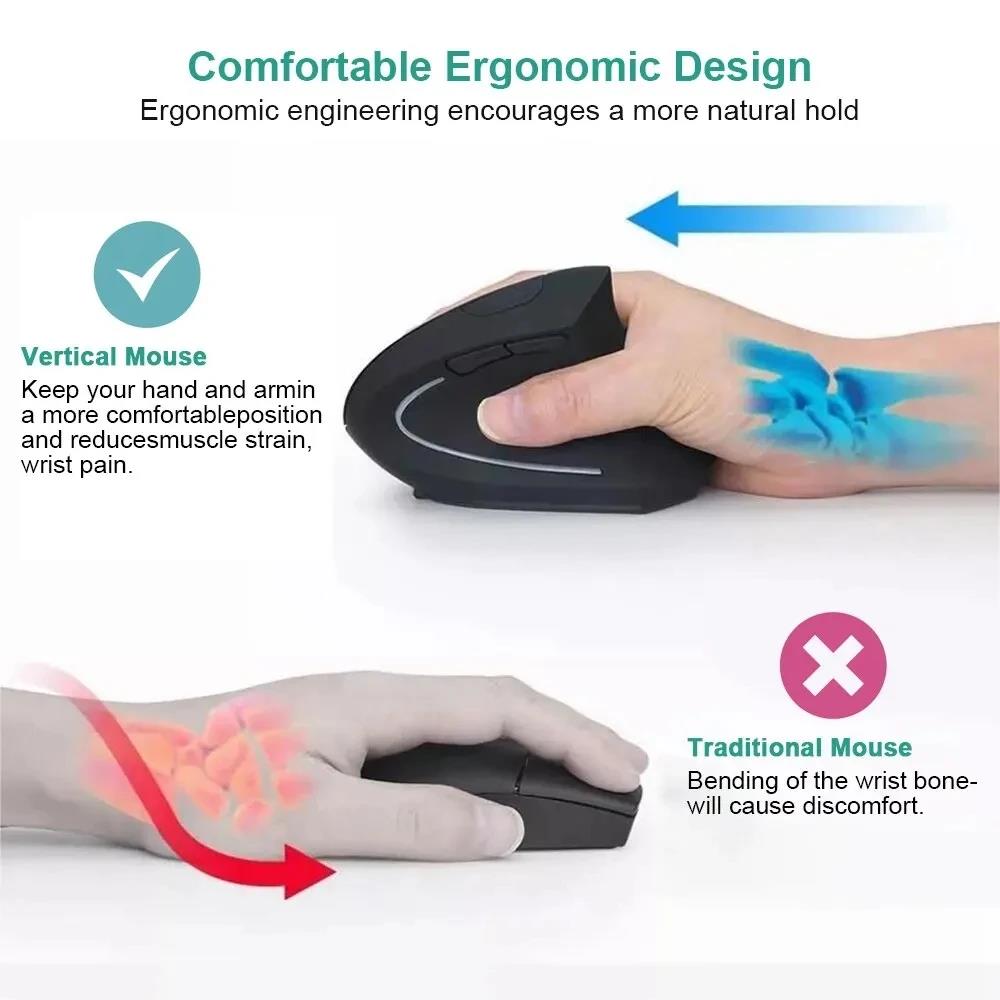 Ergonomically Compliant Vertic - đánh giá và giá Ergonomic Mouse Vertical