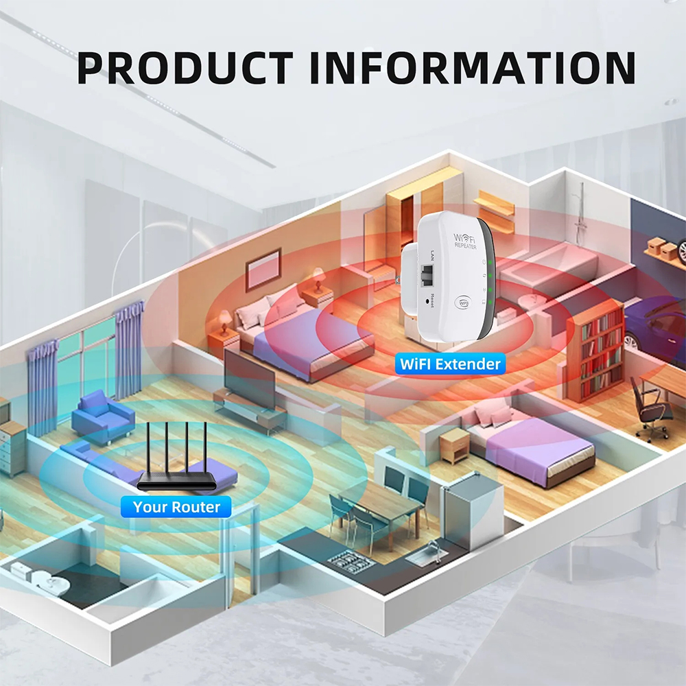 High-Performance 300Mbps WiFi  - đánh giá và giá Office Technology