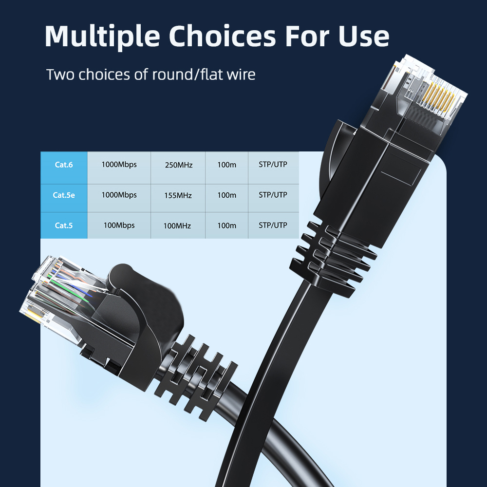 Cat6 Ethernet Cable  Gigabit H - đánh giá và giá Power Over Ethernet