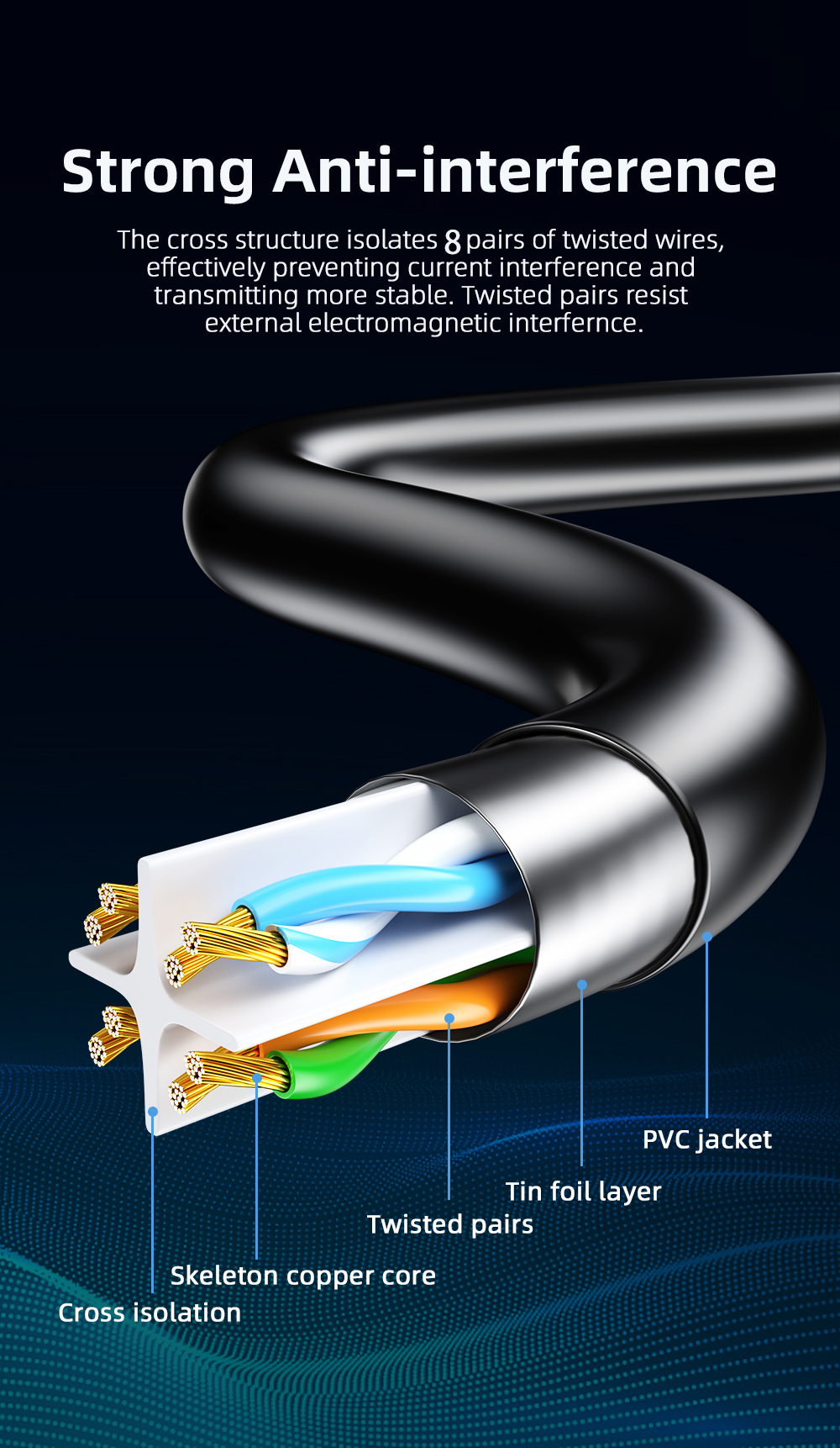 Cat6 Ethernet Cable  Gigabit H - đánh giá và giá Power Over Ethernet