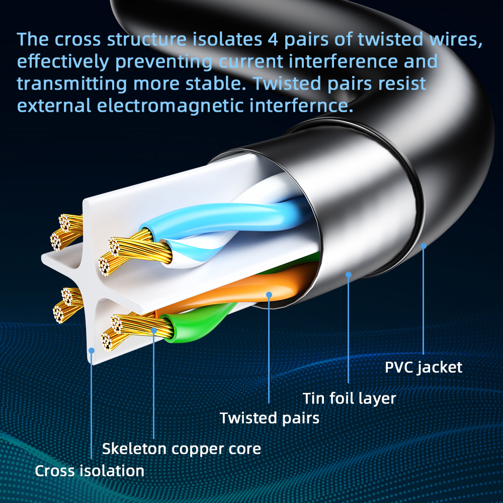 Ethernet Cable Cat6 Gigabit Hi - đánh giá và giá Power Over Ethernet