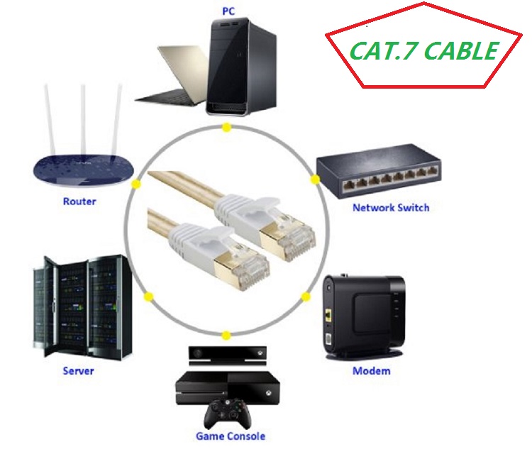 Pure copper core wire cat7 fla - đánh giá và giá Power Over Ethernet
