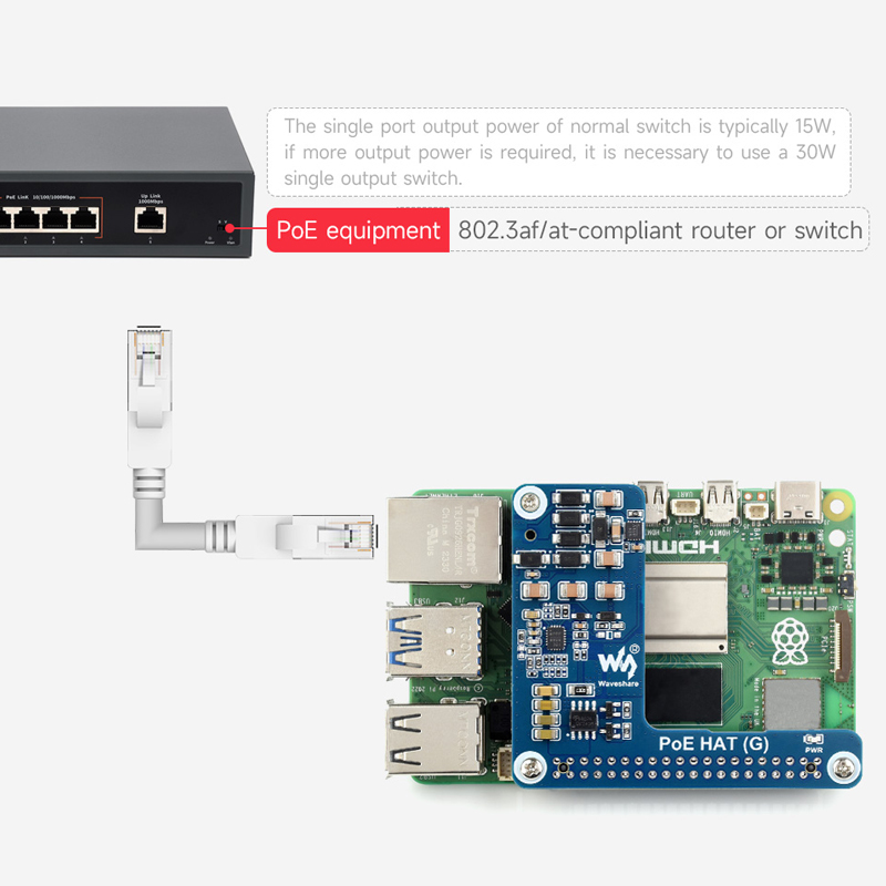 Raspberry Pi 5 Power Over Ethe - đánh giá và giá Power Over Ethernet