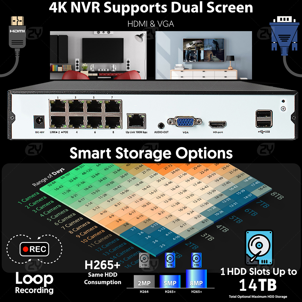 4Ch 8Ch 4K NVR POE Onvif Netwo - đánh giá và giá Power Over Ethernet